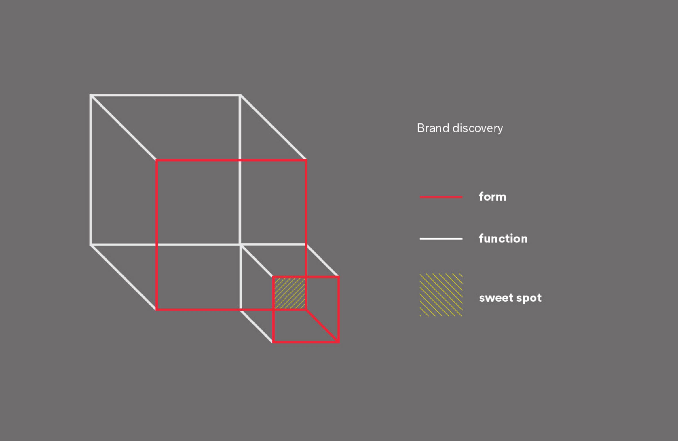 logo design breakdown